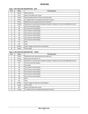 NCS37012MNTWG datasheet.datasheet_page 3