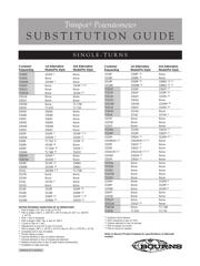 3082P-1-103LF datasheet.datasheet_page 3