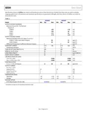 AD584KN datasheet.datasheet_page 5