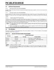 PIC18F27K40-I/ML datasheet.datasheet_page 2