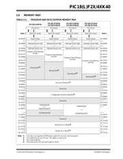 PIC18F25K40T-I/SO datasheet.datasheet_page 3