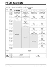 PIC18F25K40T-I/SO datasheet.datasheet_page 4