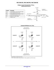 MAC16HCM datasheet.datasheet_page 3