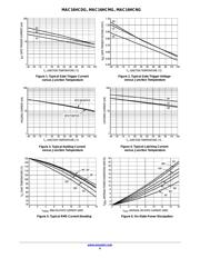 MAC16HCM datasheet.datasheet_page 4