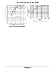 MAC16HCM datasheet.datasheet_page 5