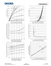 DMPH6050SK3Q-13 datasheet.datasheet_page 3