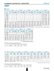 UBT1H221MPD8TD datasheet.datasheet_page 2