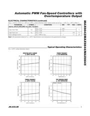 MAX6643LBFAEE datasheet.datasheet_page 3