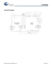 CYRF69303-40LTXC datasheet.datasheet_page 2