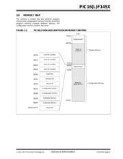 PIC16F1455-I/ML datasheet.datasheet_page 5