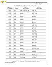 MK10FN1M0VLQ12 datasheet.datasheet_page 3