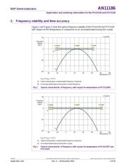 PCA2129T/Q900/2,51 datasheet.datasheet_page 4