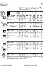 SX15 datasheet.datasheet_page 5