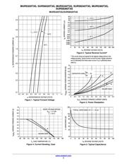 SURS8340T3G datasheet.datasheet_page 3