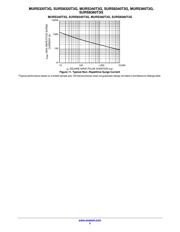 SURS8340T3G datasheet.datasheet_page 5