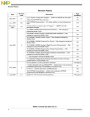 MC68HC11E0CFNE3R datasheet.datasheet_page 4