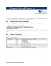 CY8C20180-LDX2I datasheet.datasheet_page 5