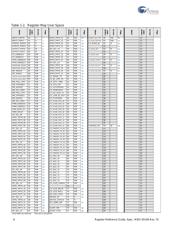 CY8C20180-LDX2I datasheet.datasheet_page 6