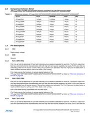 ATMEGA3250PA-AU datasheet.datasheet_page 6