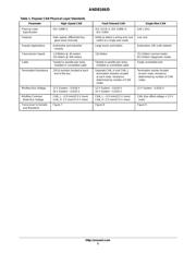 NCV7356 datasheet.datasheet_page 5