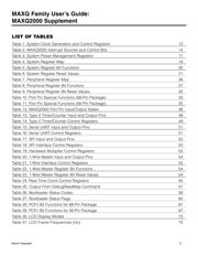 MAXQ2000-RFX+ datasheet.datasheet_page 5