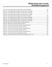 MAXQ2000-RFX+ datasheet.datasheet_page 6