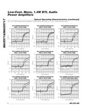 MAX9717CETA+T datasheet.datasheet_page 6