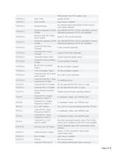 DS26502L+ datasheet.datasheet_page 4