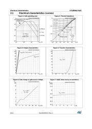 STS8DN6LF6AG datasheet.datasheet_page 6