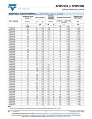 TZM5239B datasheet.datasheet_page 2