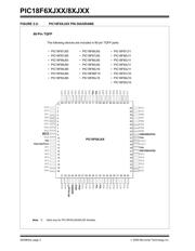 PIC18F86J93-I/PT 数据规格书 4