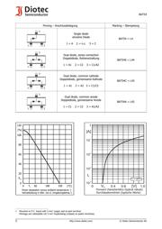 BAT54A 数据规格书 2