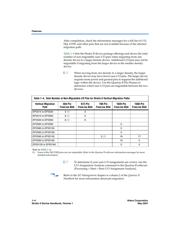 EP2S30F672C5N datasheet.datasheet_page 6