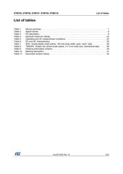 STM706M6E datasheet.datasheet_page 3