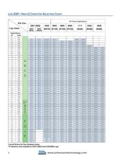 250R05L100JV4R datasheet.datasheet_page 2