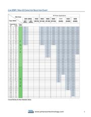 250R05L100JV4R datasheet.datasheet_page 3