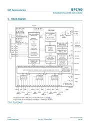 ISP1760BE datasheet.datasheet_page 4