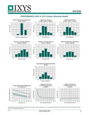 CPC1016N datasheet.datasheet_page 3