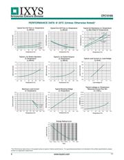 CPC1016N datasheet.datasheet_page 4