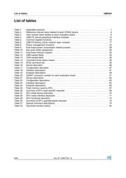 STM32F103C6T6A datasheet.datasheet_page 6