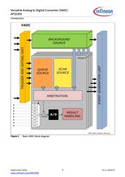 XMC4400F100K256BAXQMA1 datasheet.datasheet_page 6