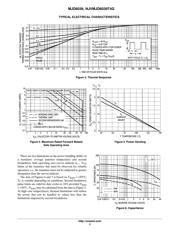 MJD6039 datasheet.datasheet_page 3