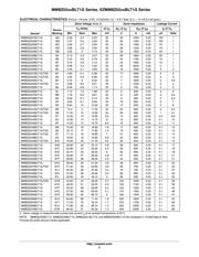 SZMMBZ5231BLT1 datasheet.datasheet_page 3