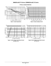 SZMMBZ5231BLT1 datasheet.datasheet_page 5