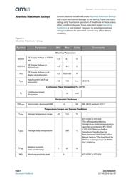 AS5600-SO_POTUINO datasheet.datasheet_page 4