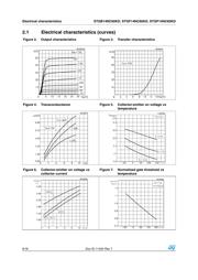 STGF14NC60KD datasheet.datasheet_page 6