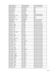 74F652SC datasheet.datasheet_page 2