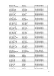 74F652SC datasheet.datasheet_page 3