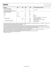 AD5697R datasheet.datasheet_page 5