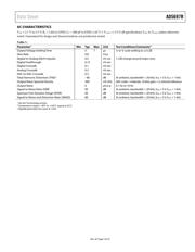 AD5697R datasheet.datasheet_page 6